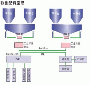 電子汽車衡|電子臺(tái)秤|電子秤|電子吊秤|電子天平|電子地磅|稱量儀器